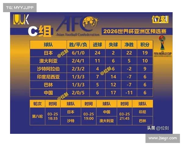 国足比赛时间表世界杯预选赛 国足比赛时间表世界杯预选赛