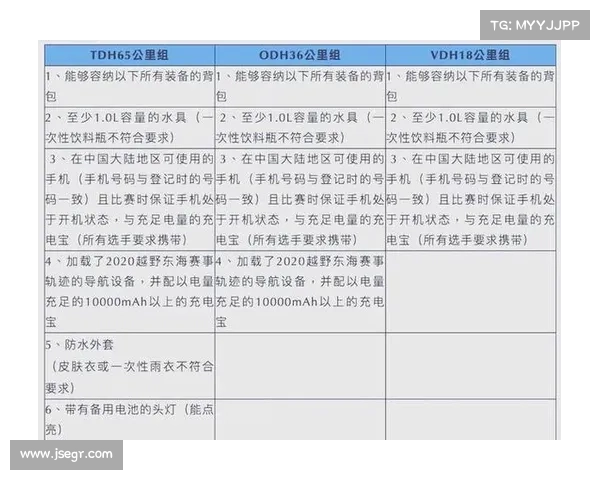 2020越野赛事表