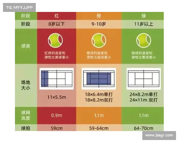 男子网球赛事级别