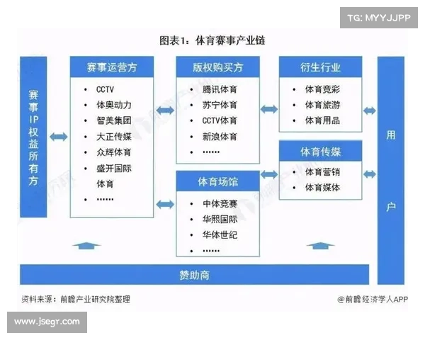 赛事运作的各个阶段的主要工作